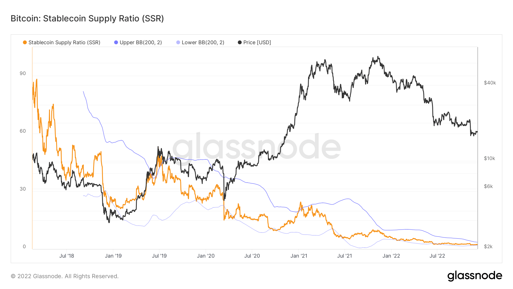 A big provide of stablecoins is waiting on the sidelines to set off a bull run