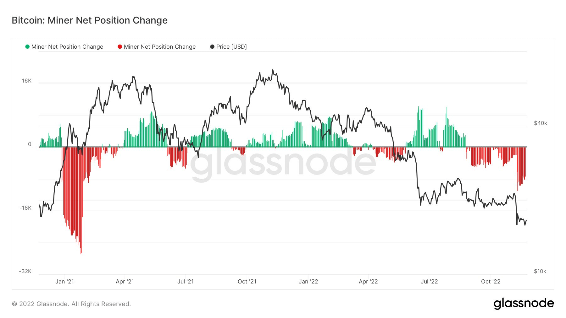 BTC hash band is about to converge, signaling miner capitulation