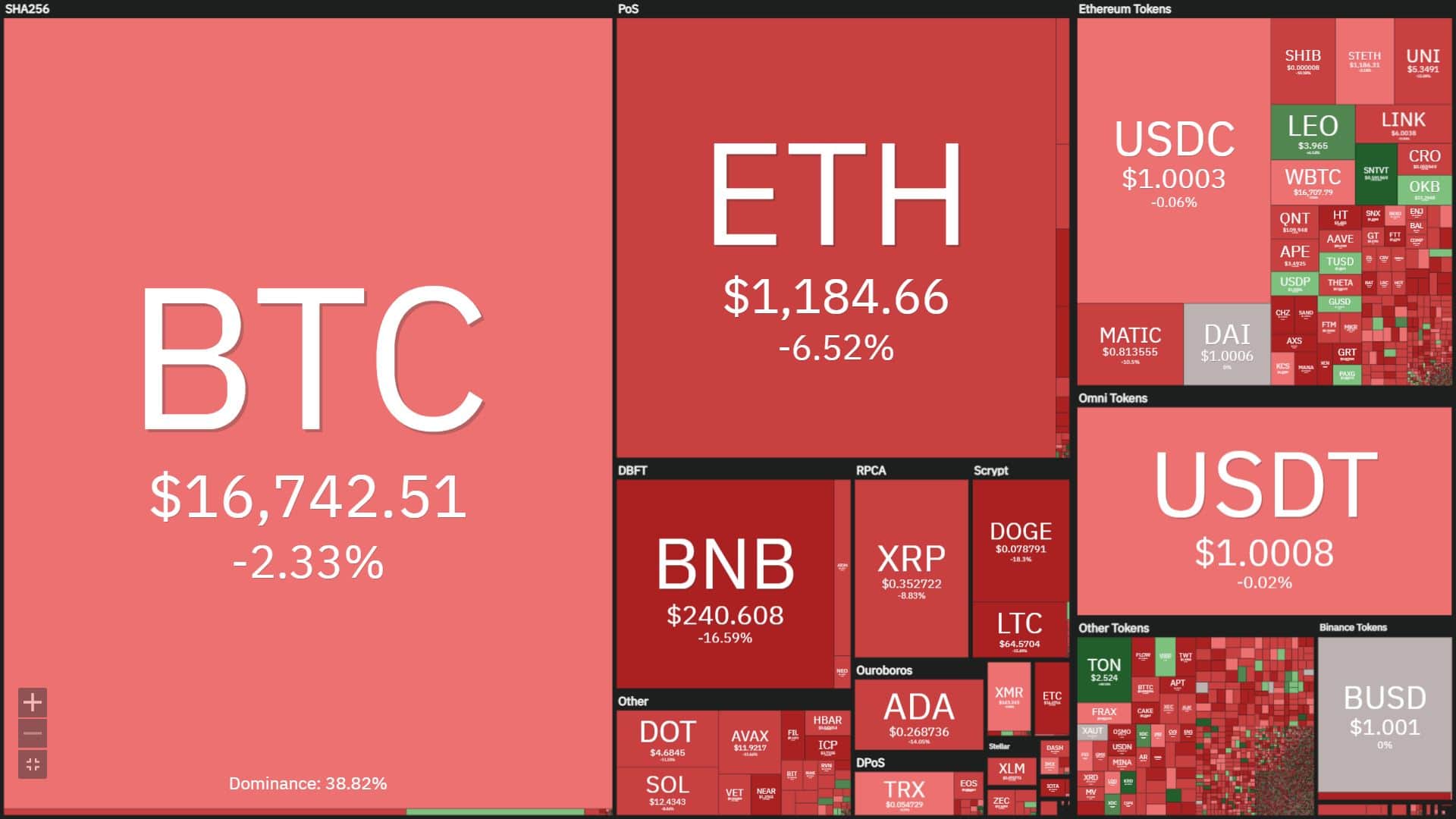 Coinlive Weekly (Dec. twelve – Dec. 18): Both Inflation and US Interest Rates Decrease, Binance Encountered “Continuous” FUD, SBF Arrested