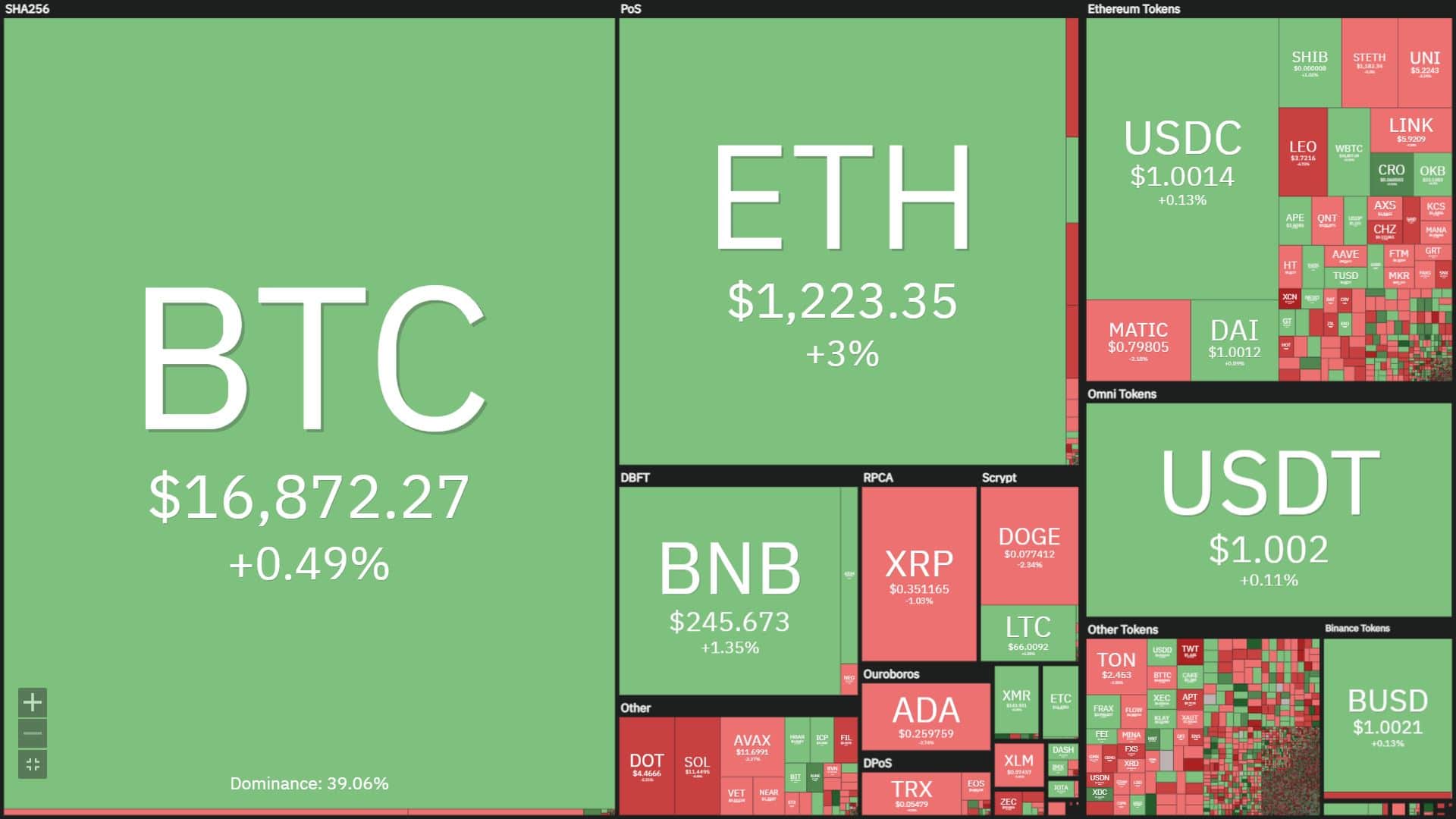 Coinlive Weekly (Dec. 19 – Dec. 25): Sam Bankman-Fried Released On Bail, His Confidante Confessed To The Crime