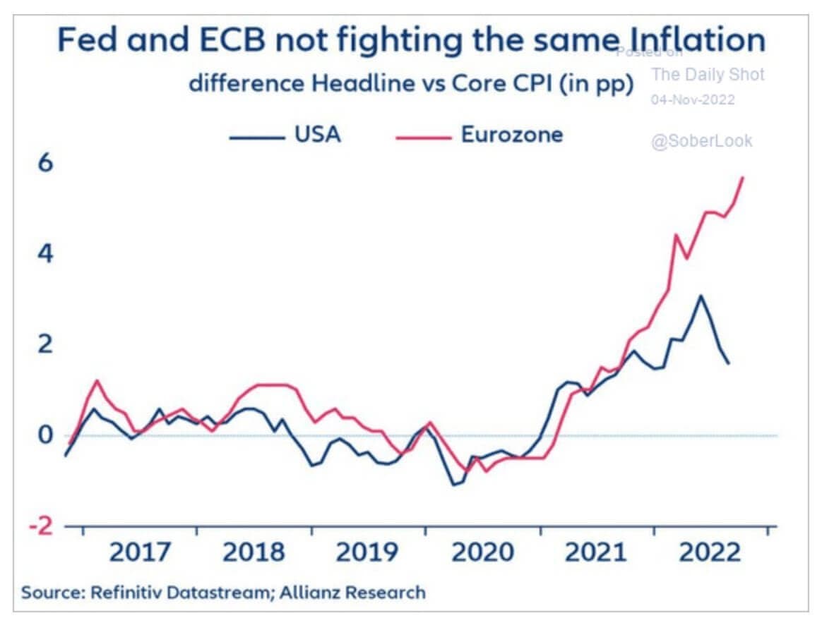 Energy is the most important resource but it may possibly be Bitcoin that reigns supreme