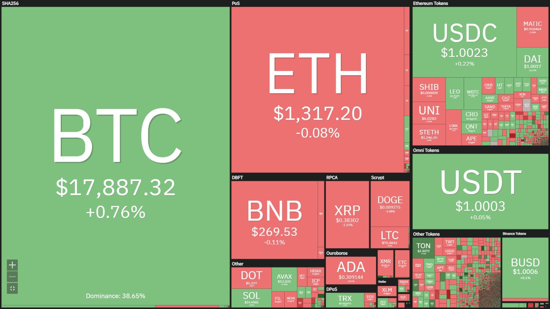 Fed Raises Interest Rates .five%, Bitcoin ‘Falls Apart’