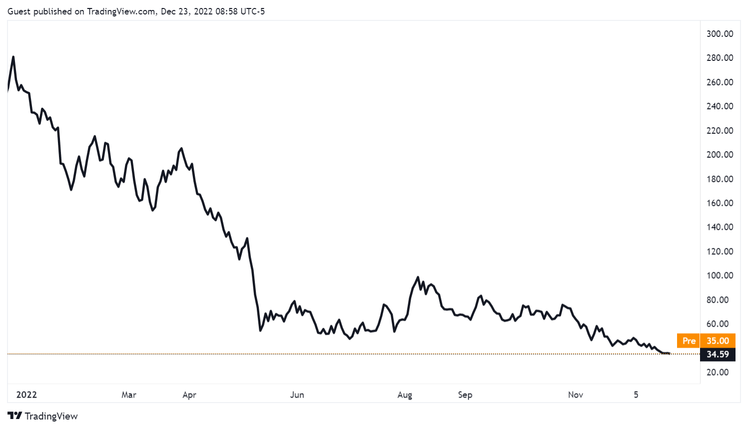 Is Coinbase Stock Undervalued? Analysts divide