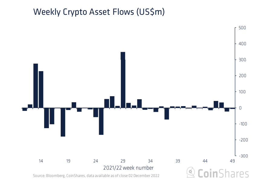 Reduced outflows on Bitcoin brief goods demonstrate beneficial sentiment