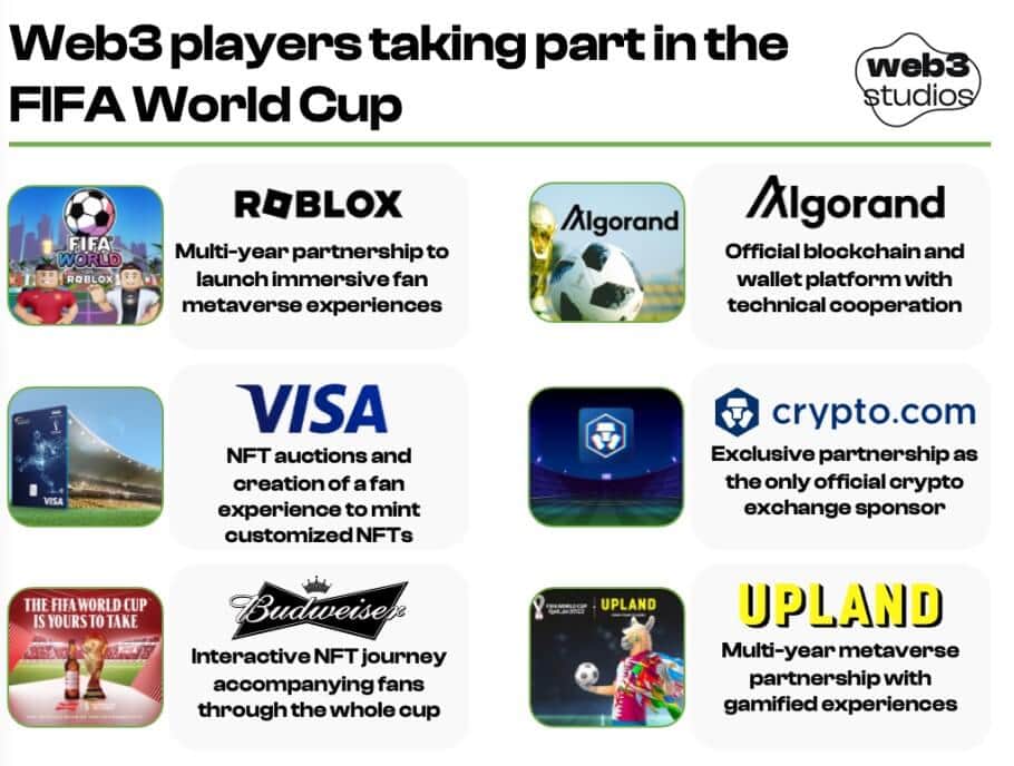 sports activities metaverse at $80 billion inflection level when World Cup ends