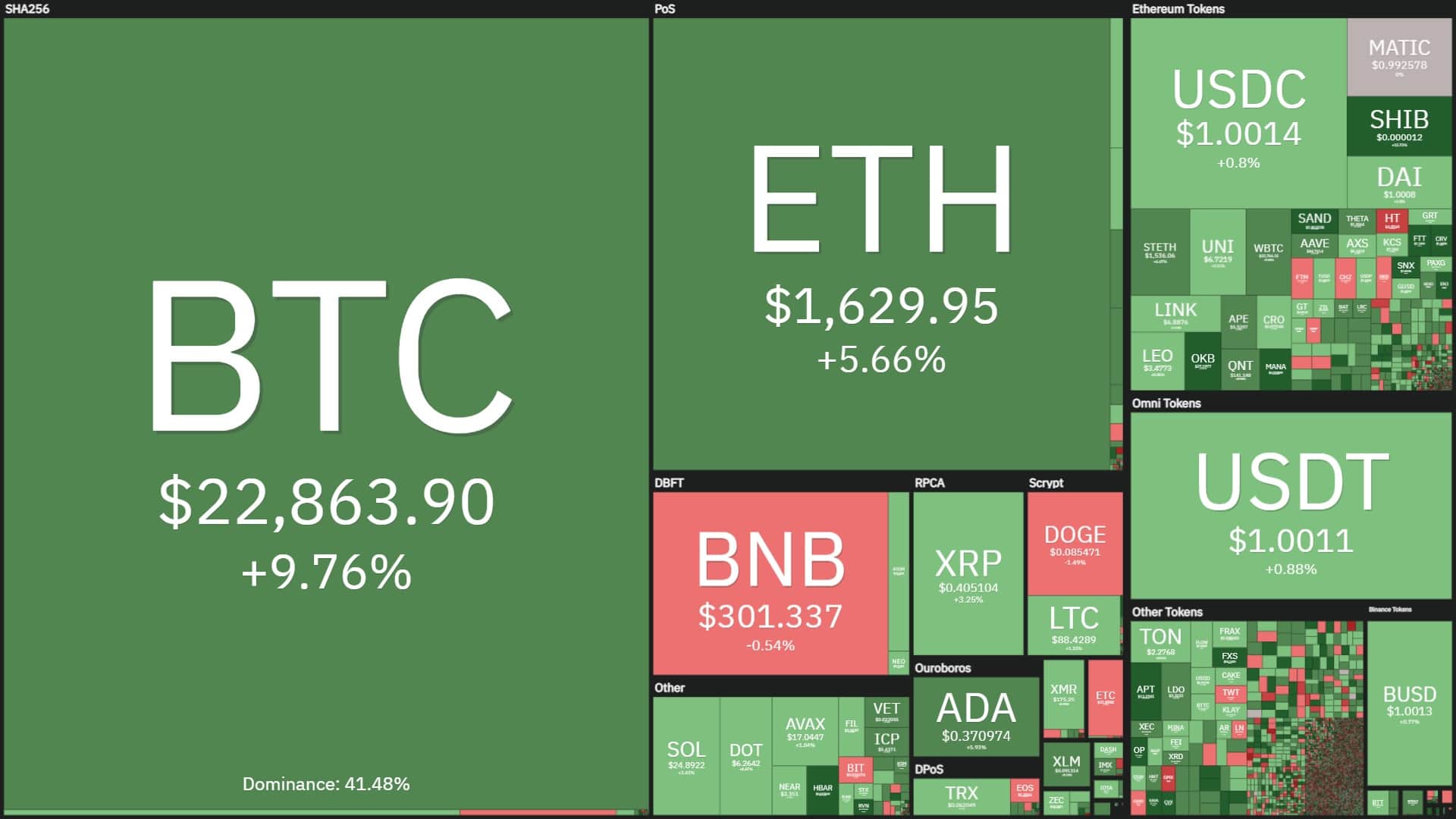 Coinlive Weekly (Jan sixteen – Jan 22): Genesis Goes Bankrupt, Bitcoin Continues Its Upward Momentum in 2023