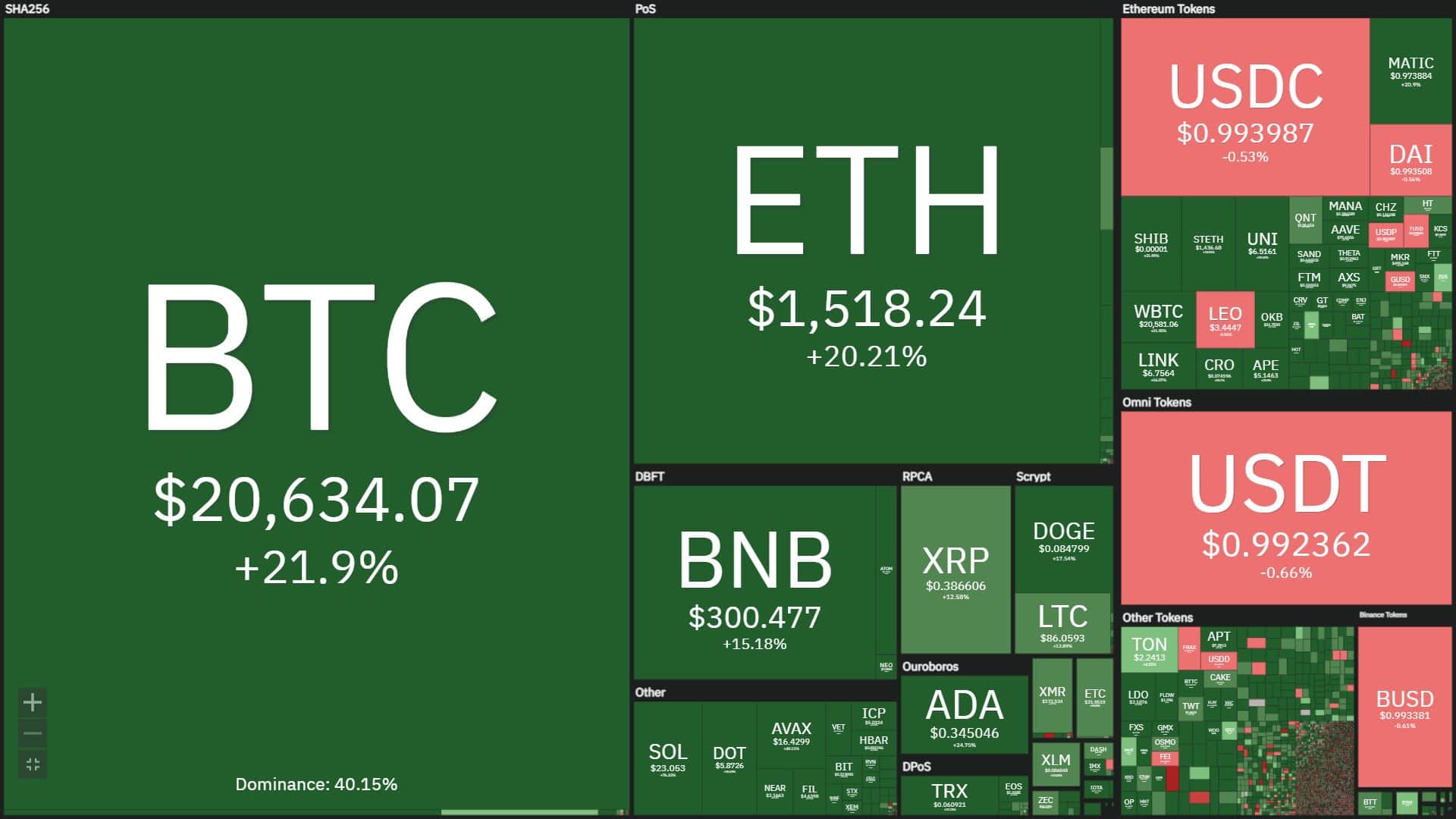 Coinlive Weekly (Jan 9 – Jan 15): Bitcoin thrived, marketplace recovered strongly