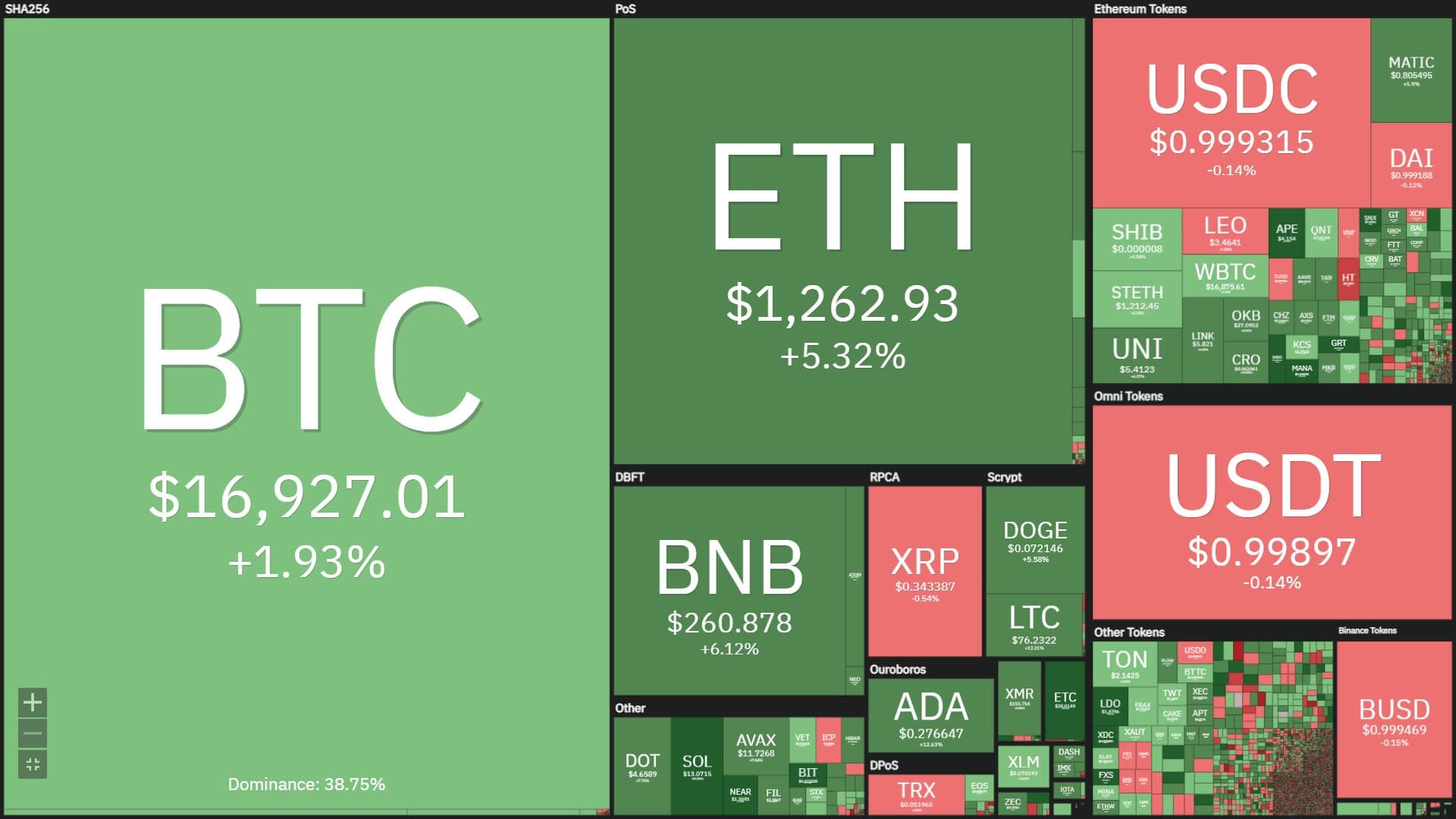 Coinlive Weekly (January two – January eight): New Years hectic