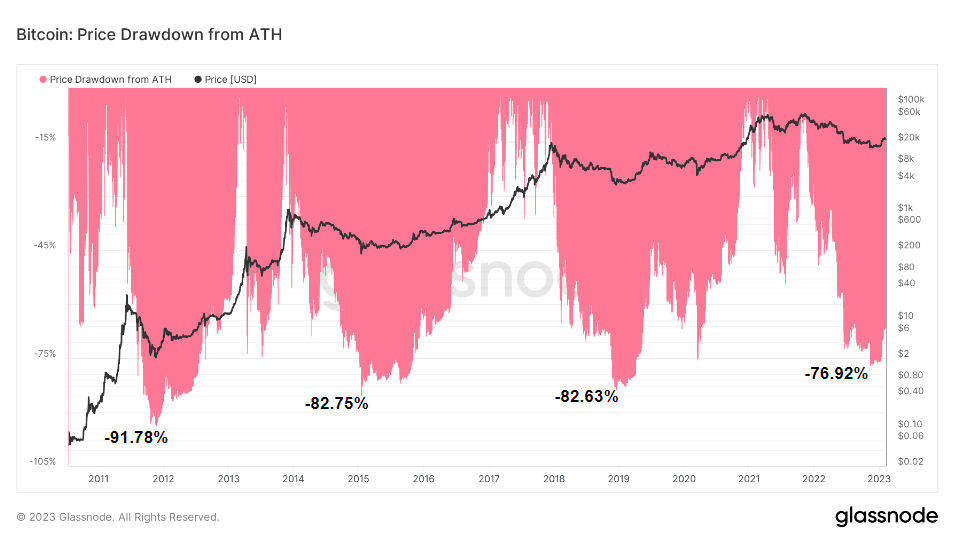 withdraw btc ath