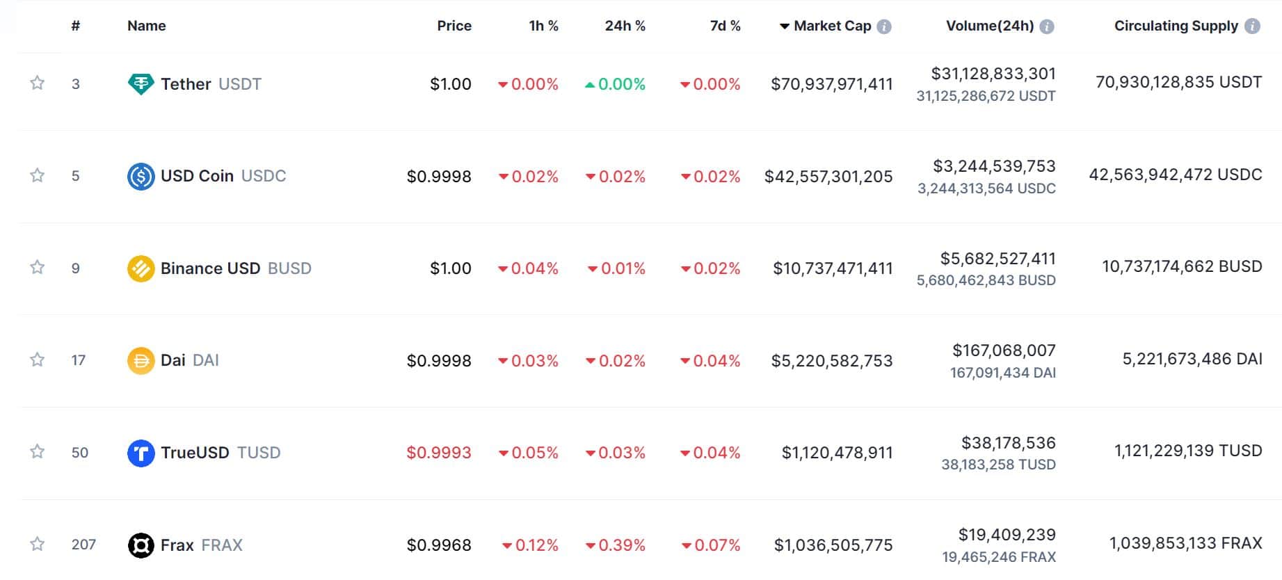Binance concerns 130 million TUSD stablecoin inside of a week