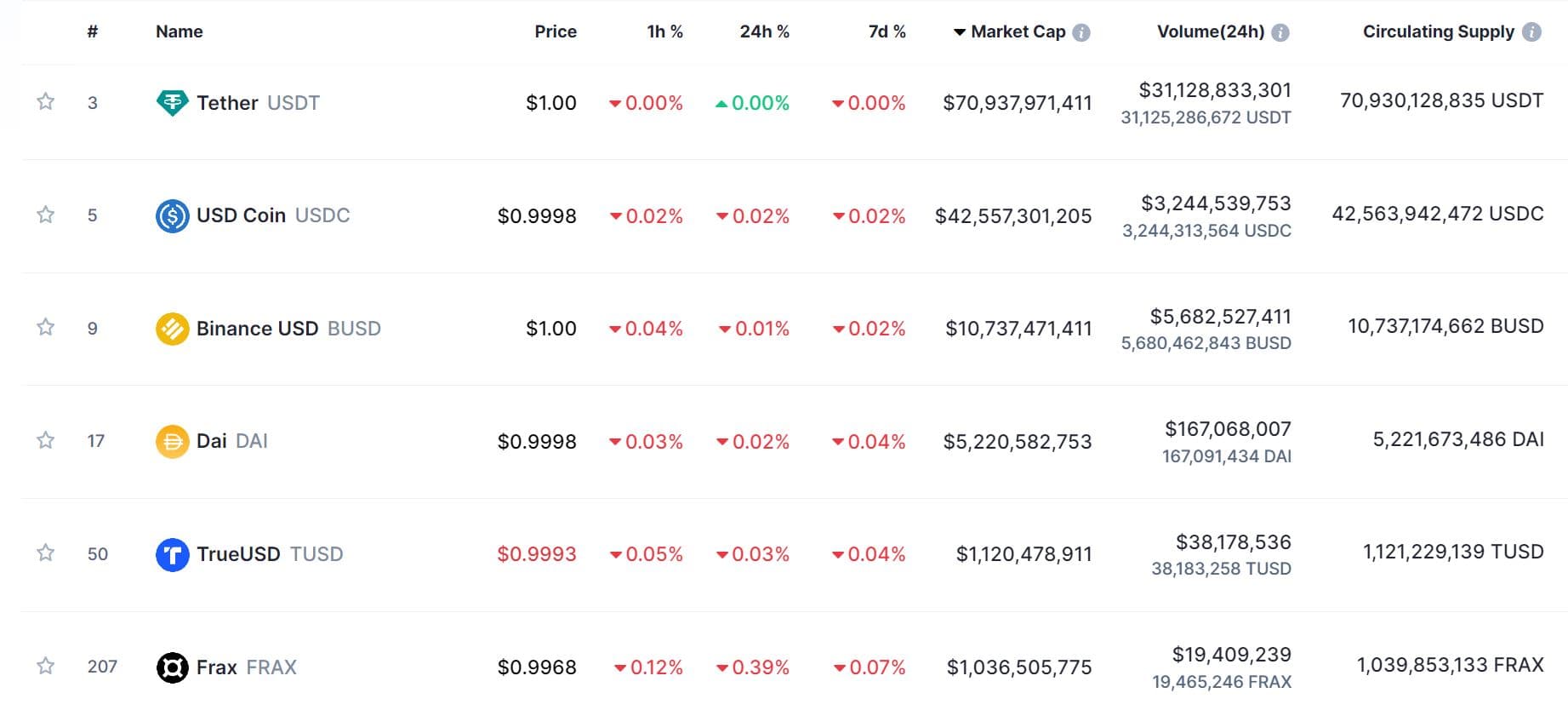 Binance concerns 130 million TUSD stablecoin inside of a week