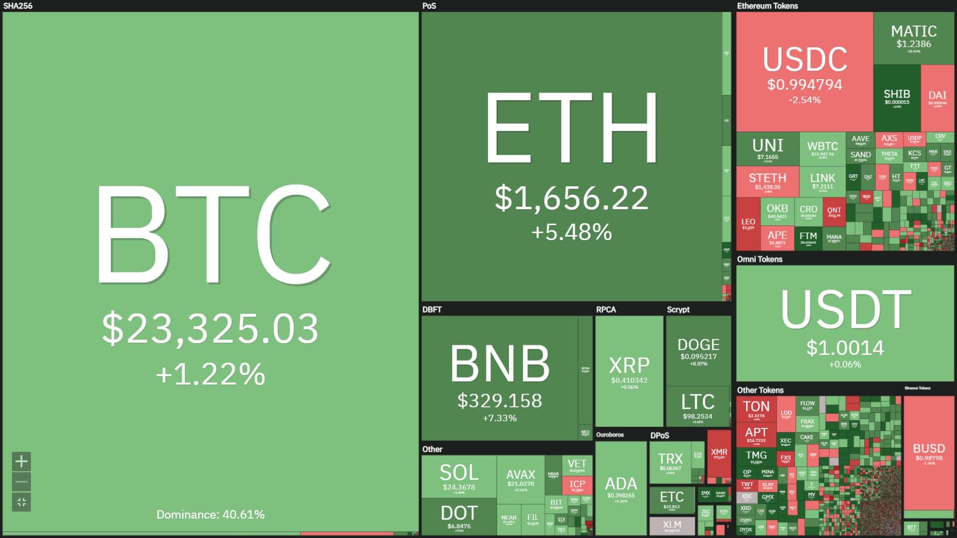 Coinlive Weekly (January thirty – February five): The industry continues to be lively