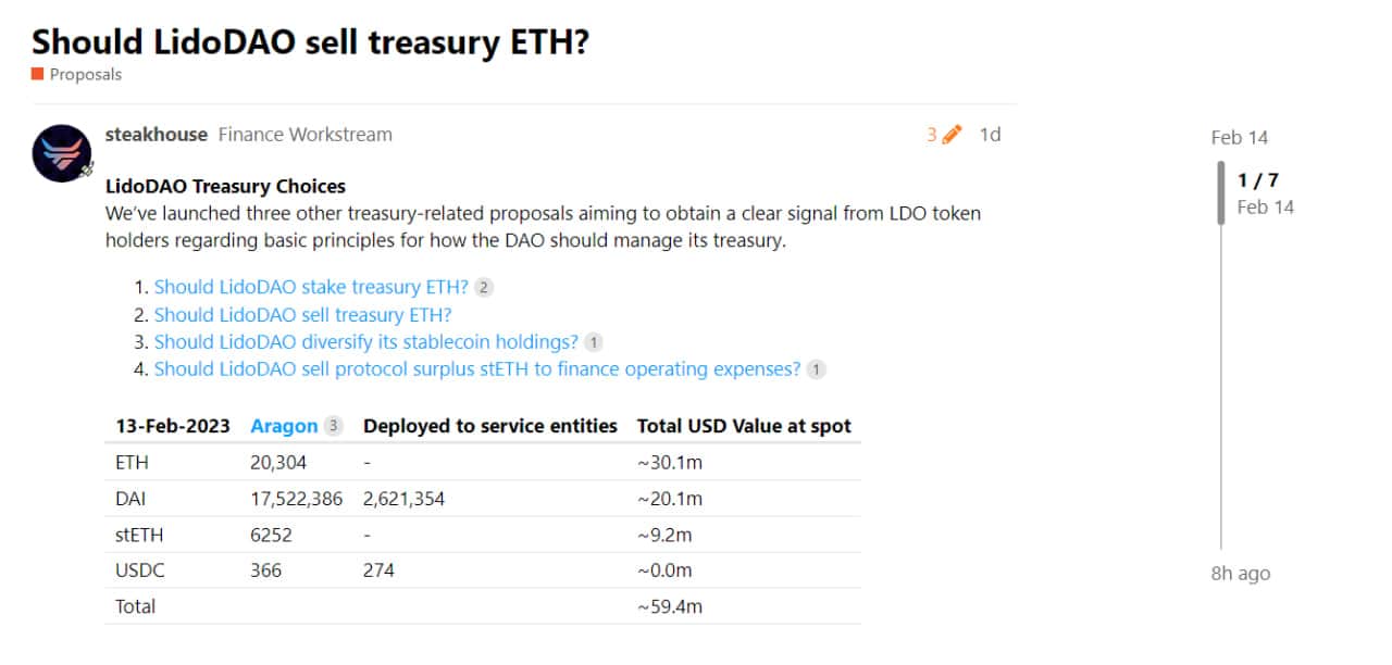 Lido DAO considers offering $thirty million well worth of ETH
