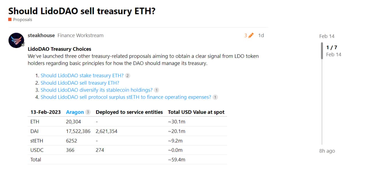 Lido DAO considers offering $thirty million well worth of ETH