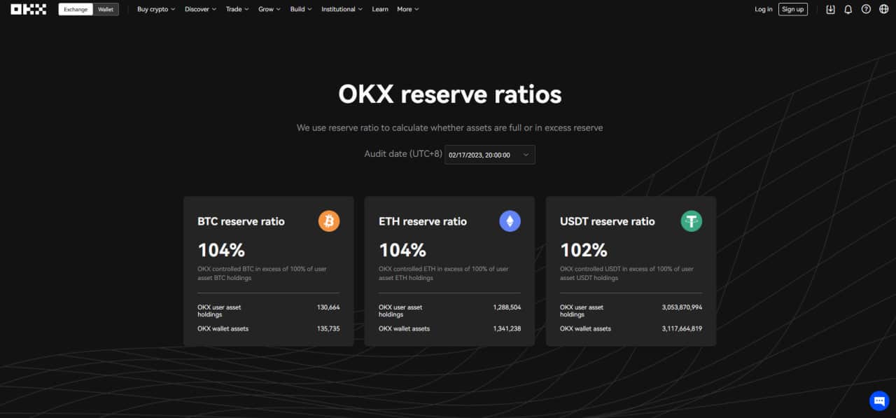 OKX Releases Fourth Wealth Report with $eight.6B in User Funds