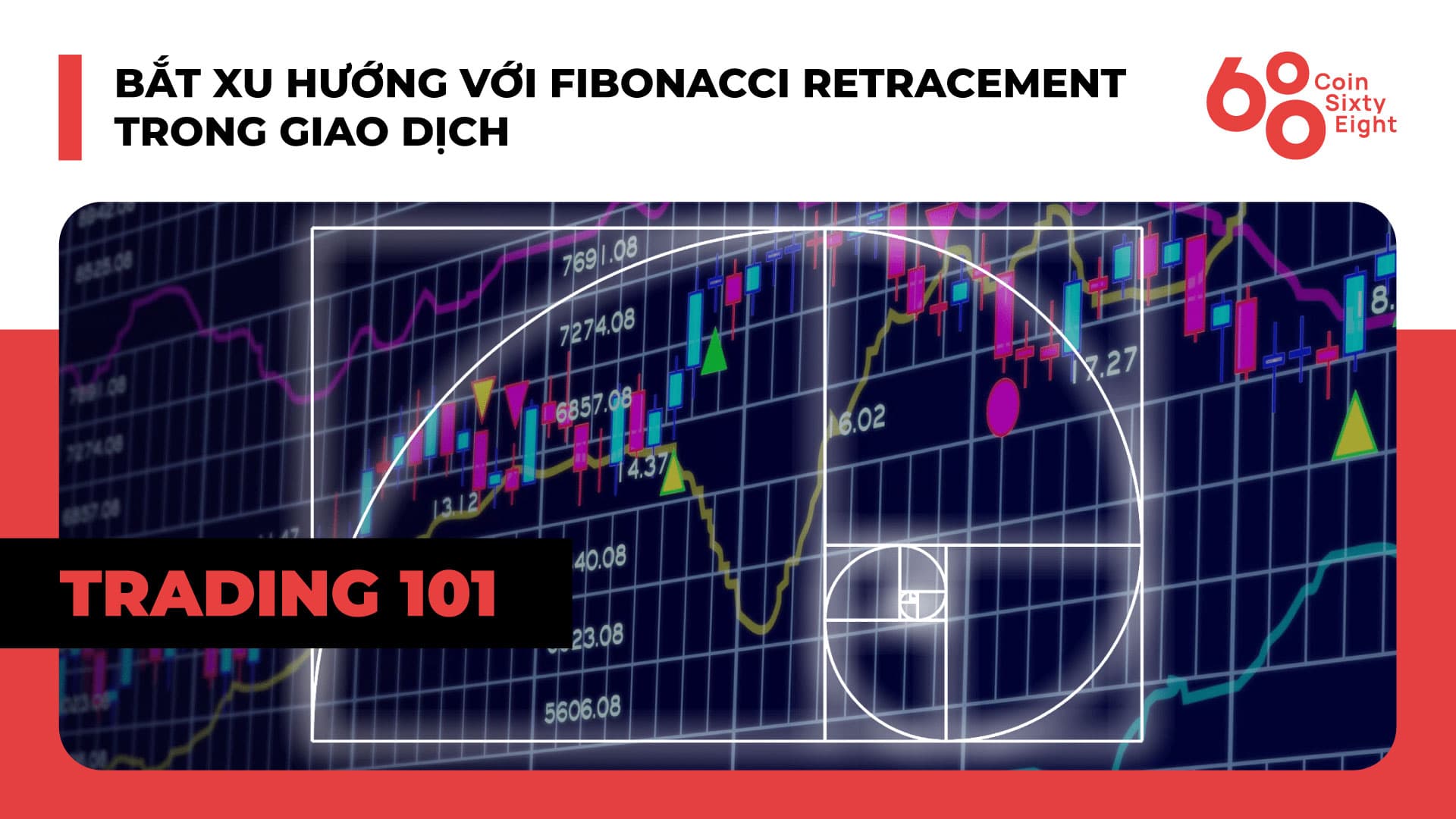 Trading Class 101: Price Action Trading (Part twenty) – Catching Trends with Fibonacci Retracement