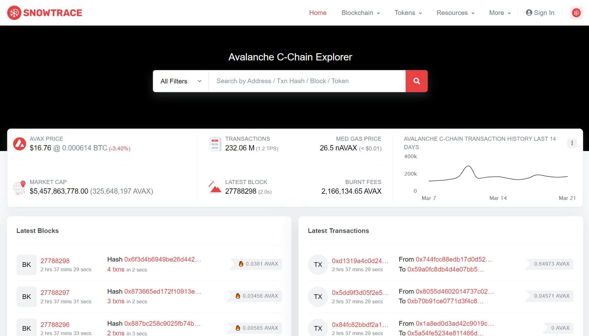 Avalanche had a trouble with the C-Chain, could not make a new block for pretty much three hrs
