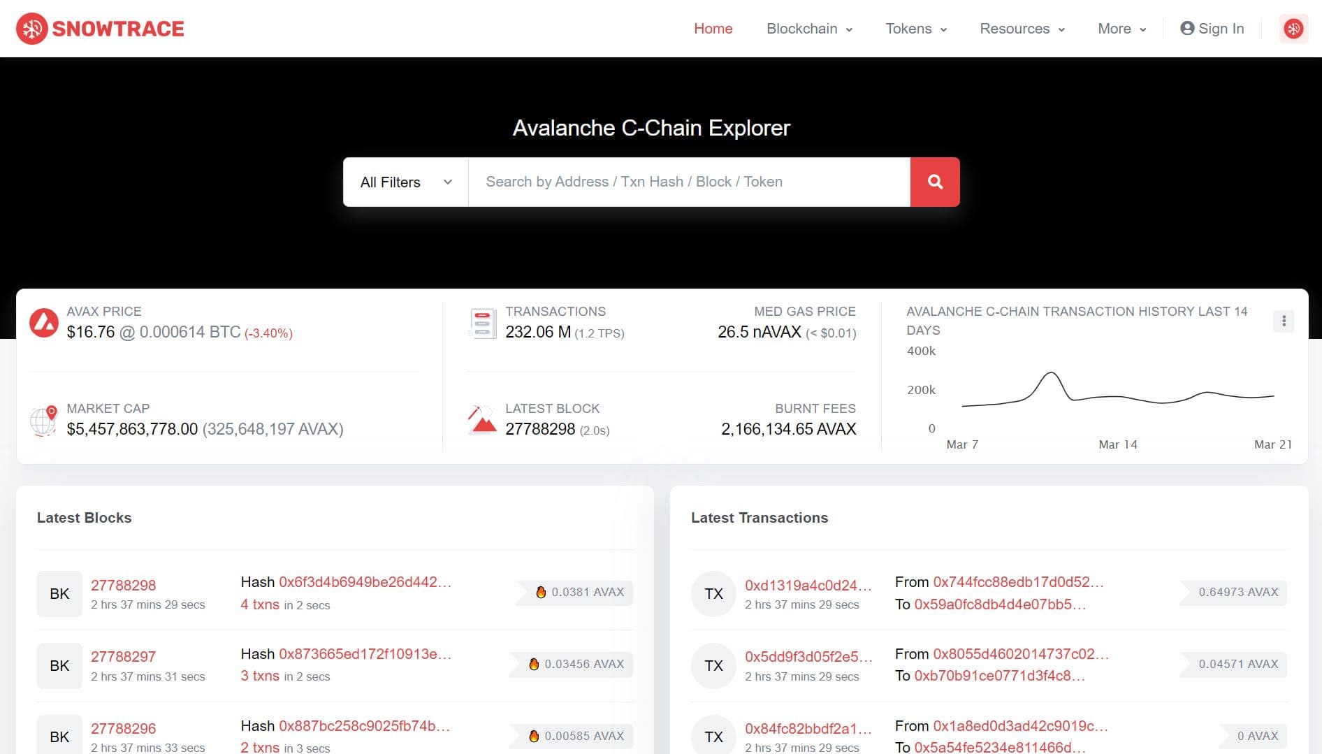 Avalanche had a trouble with the C-Chain, could not make a new block for pretty much three hrs