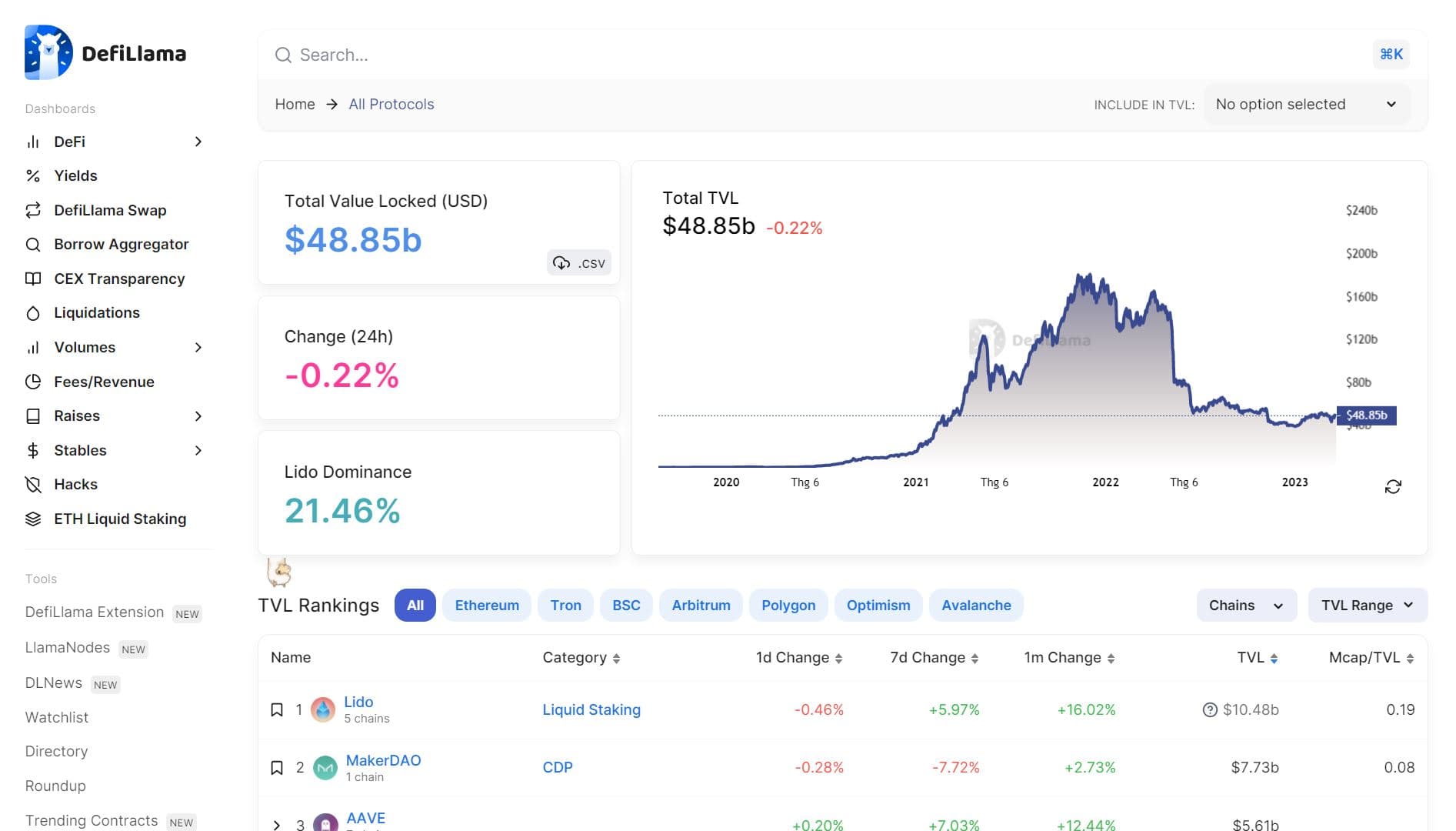 DefiLlama reconciled conflicts, abandoned the intention to concern tokens