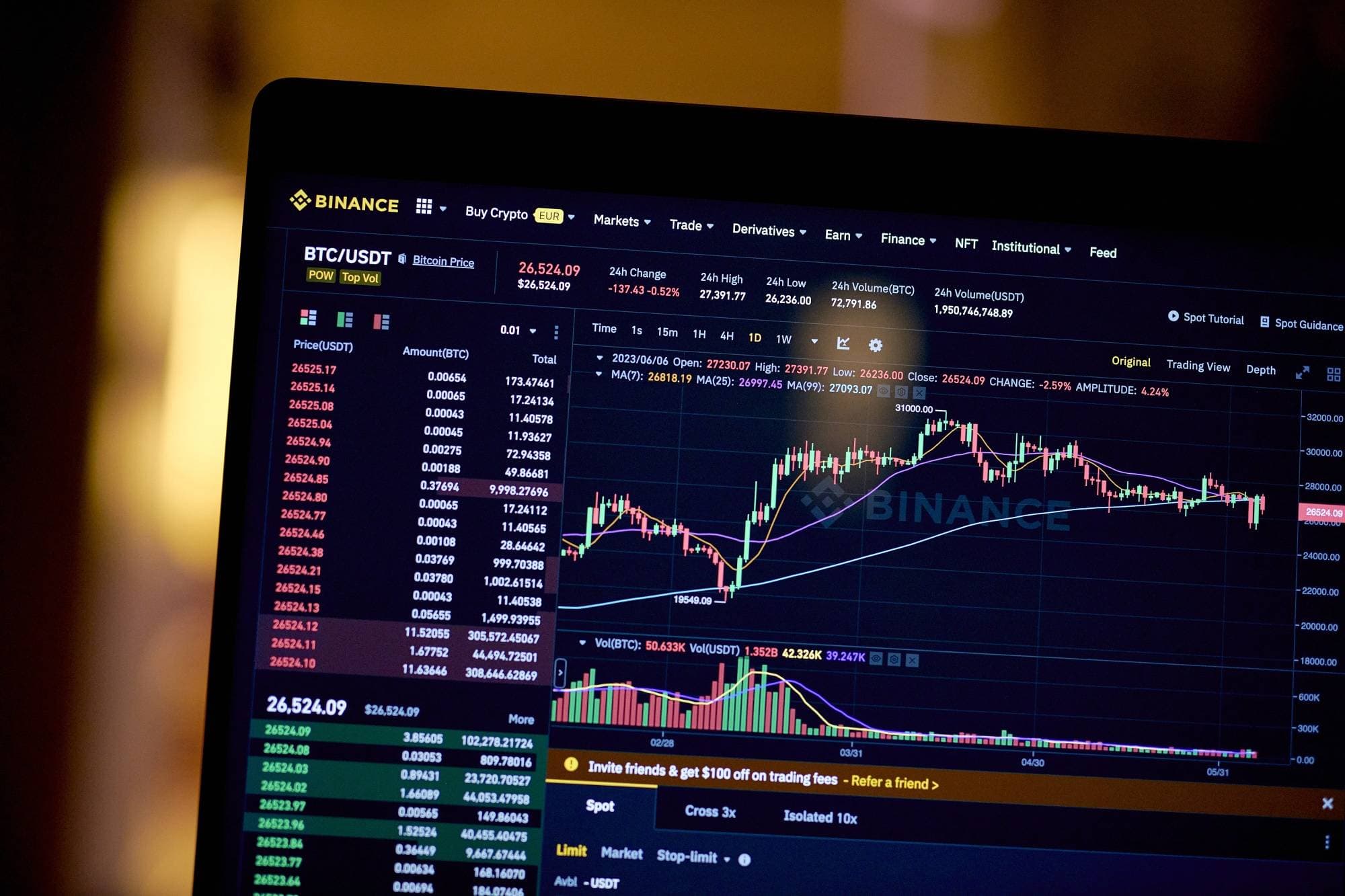 Bitcoin (BTC) trading volume on Binance has dropped by additional than half