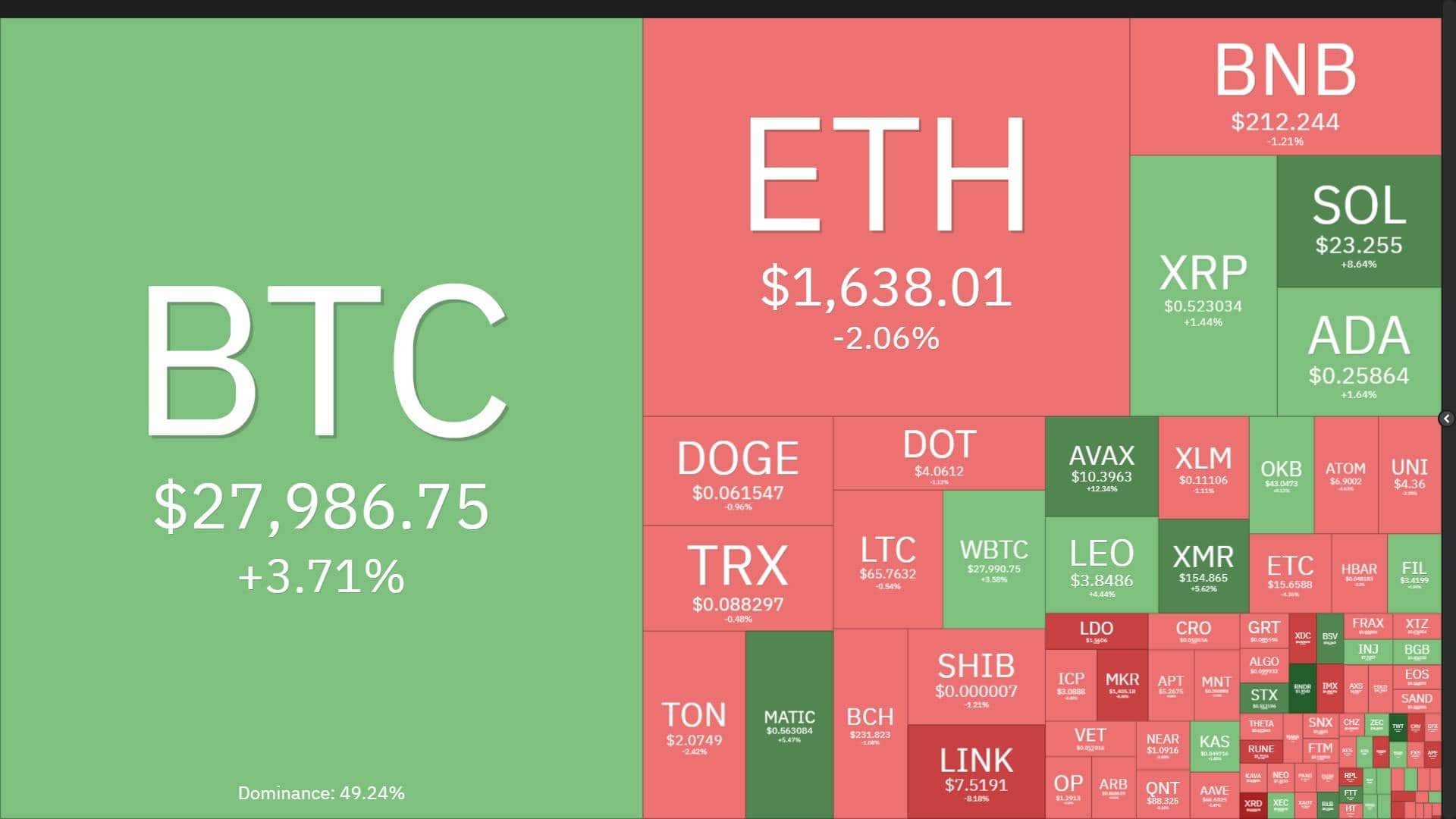 Coinlive Weekly Magazine (October two – October eight): Sam Bankman-Fried trial opens