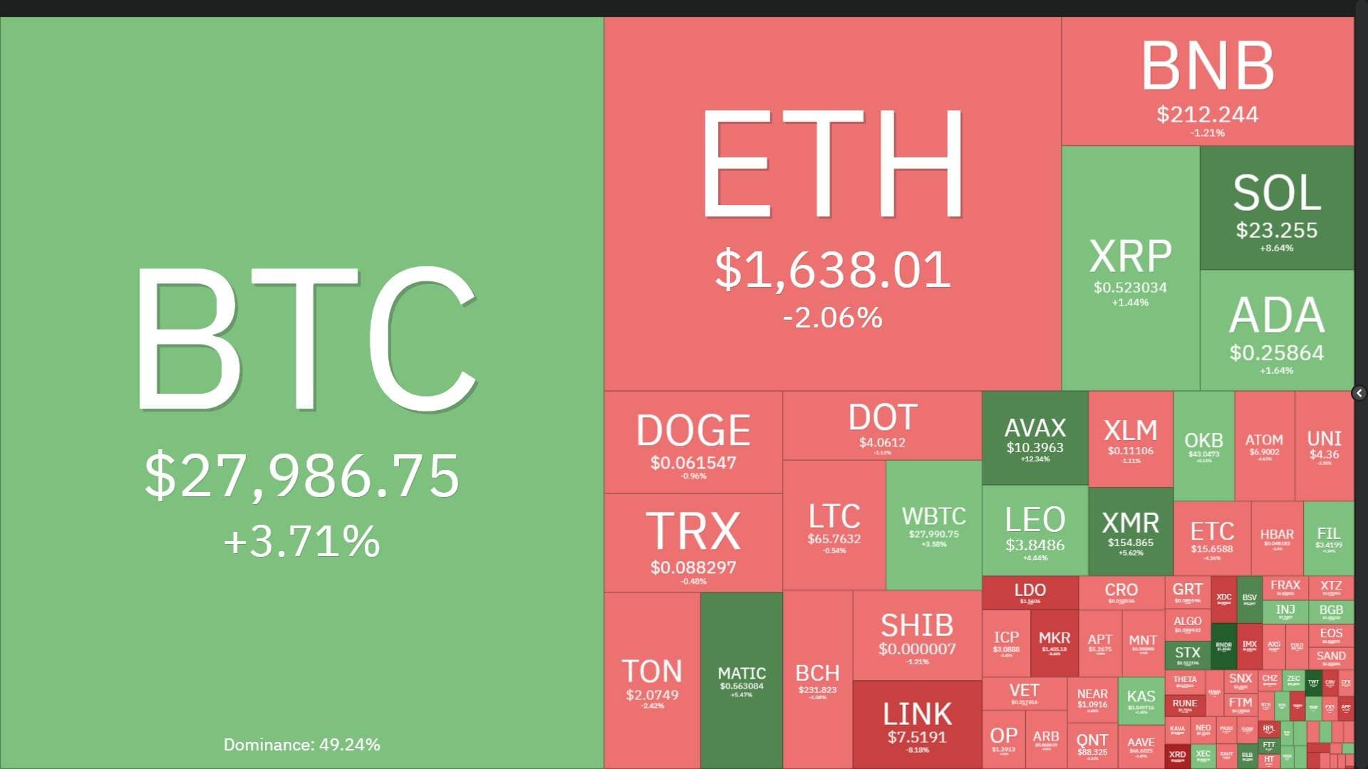 Coinlive Weekly Magazine (October two – October eight): Sam Bankman-Fried trial opens