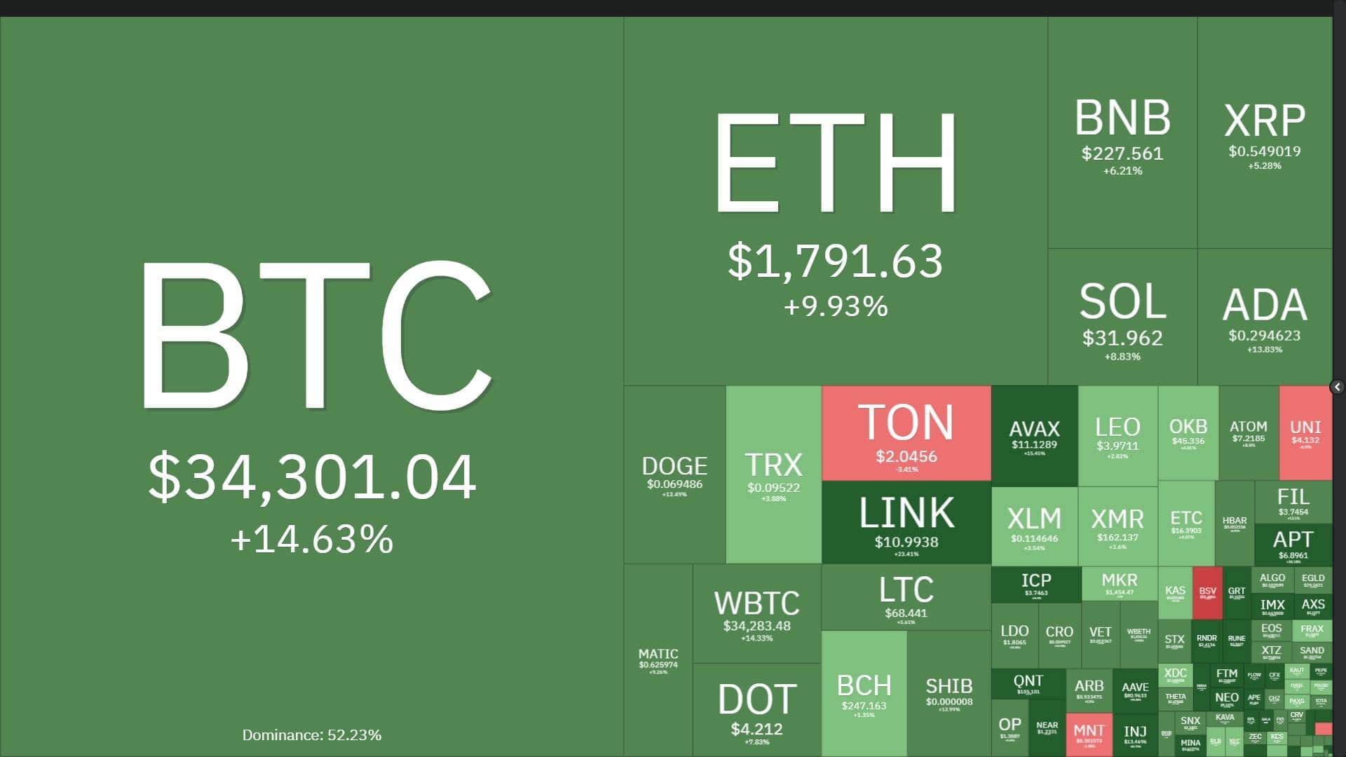 Coinlive Weekly Magazine (October 23 – October 29): Bitcoin hits one.five-yr substantial