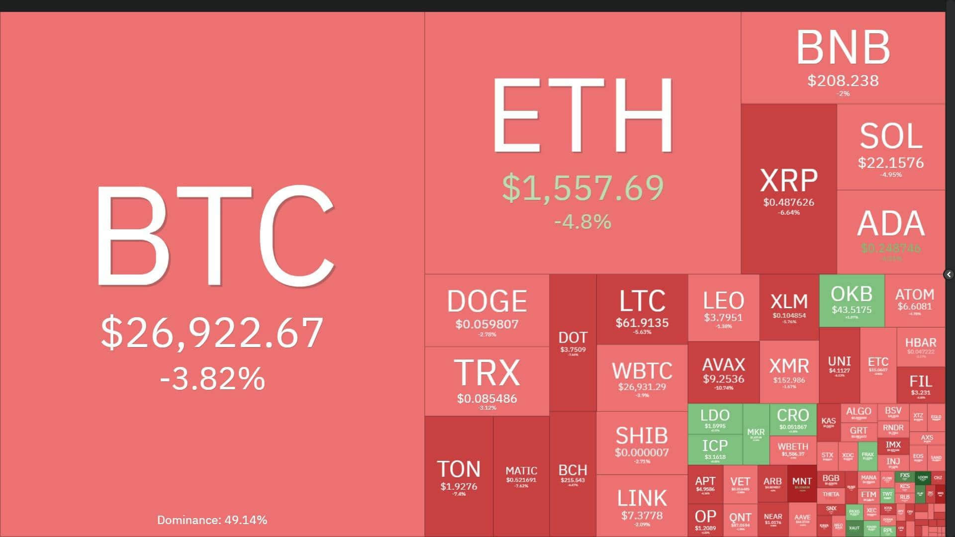 Coin68 Weekly Magazine (October 9 - October 15): little news, market going sideways
