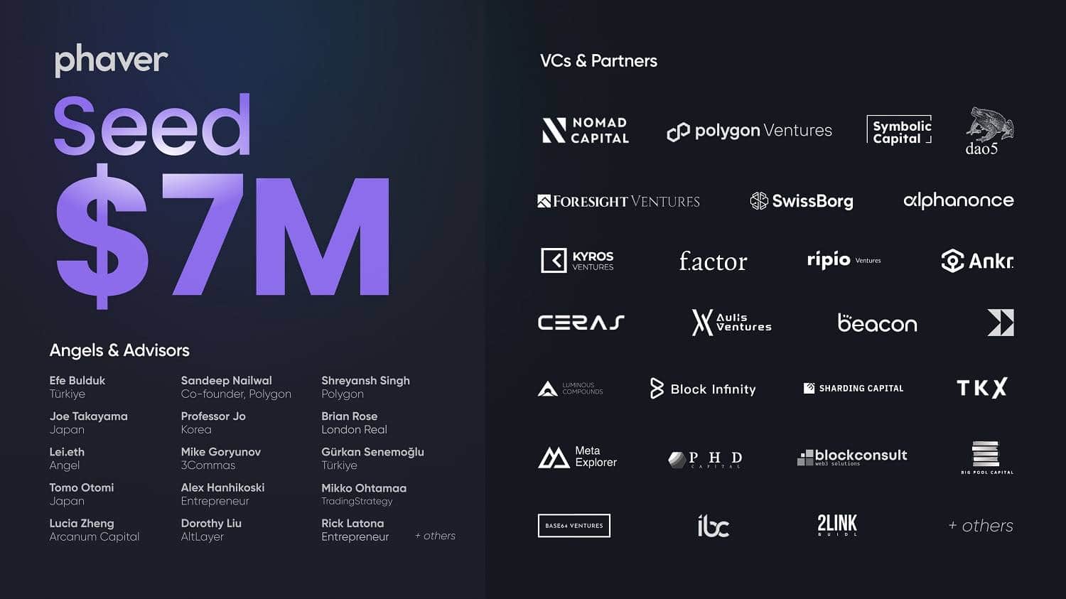 The social network SocialFi Paver raises capital of seven million bucks