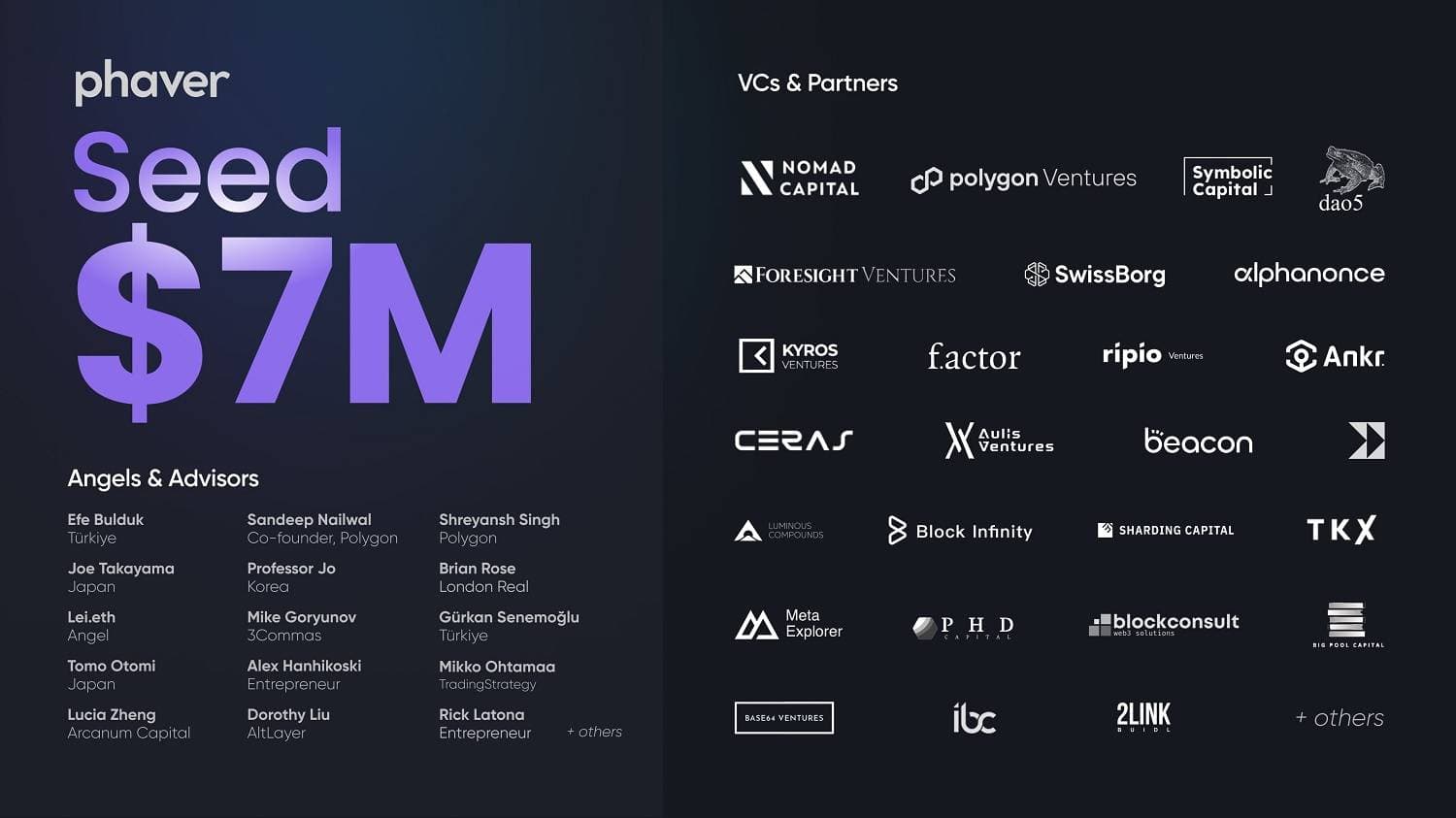 The social network SocialFi Paver raises capital of seven million bucks