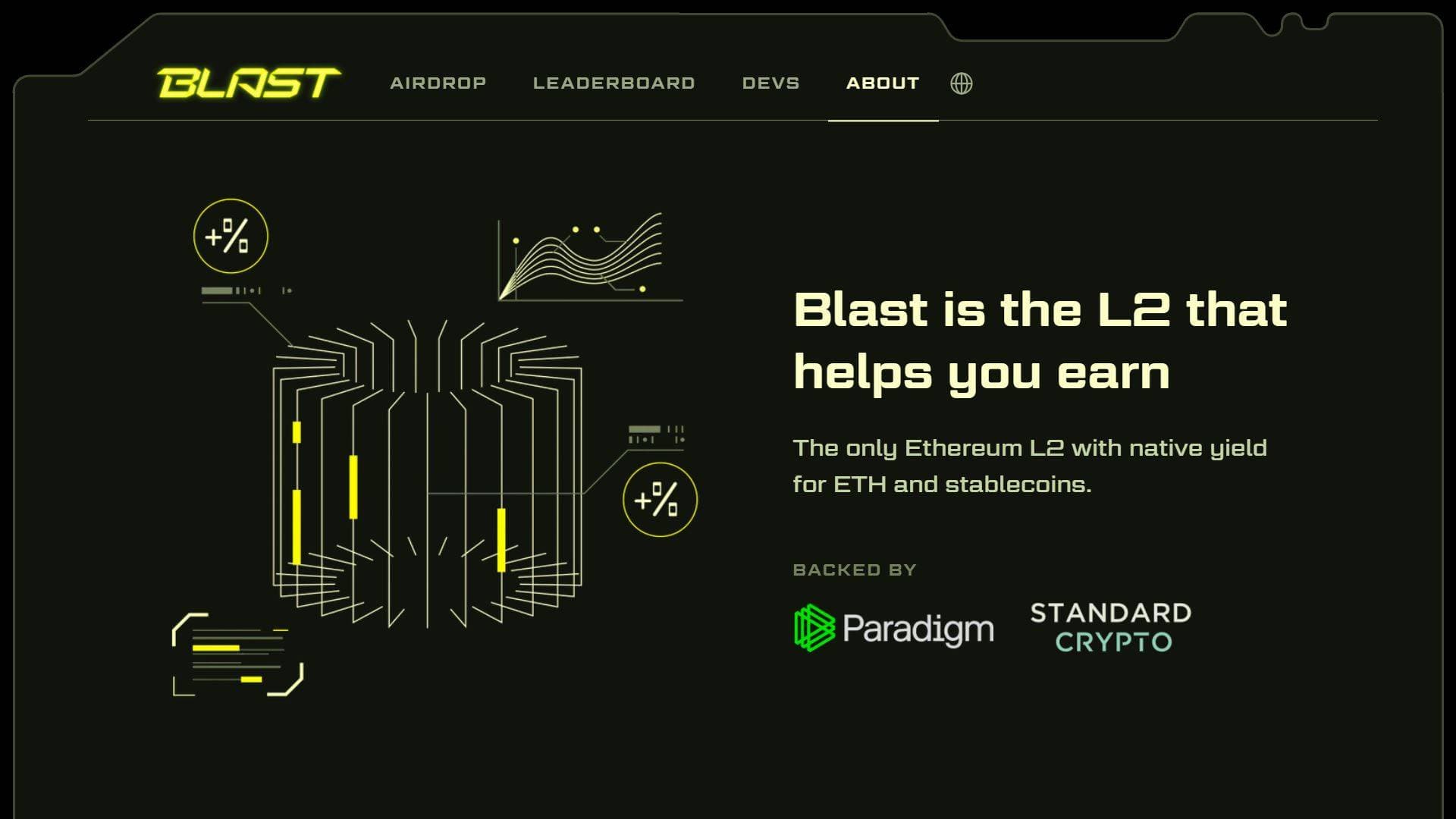 Blast’s founder denied allegations that the undertaking was a Ponzi