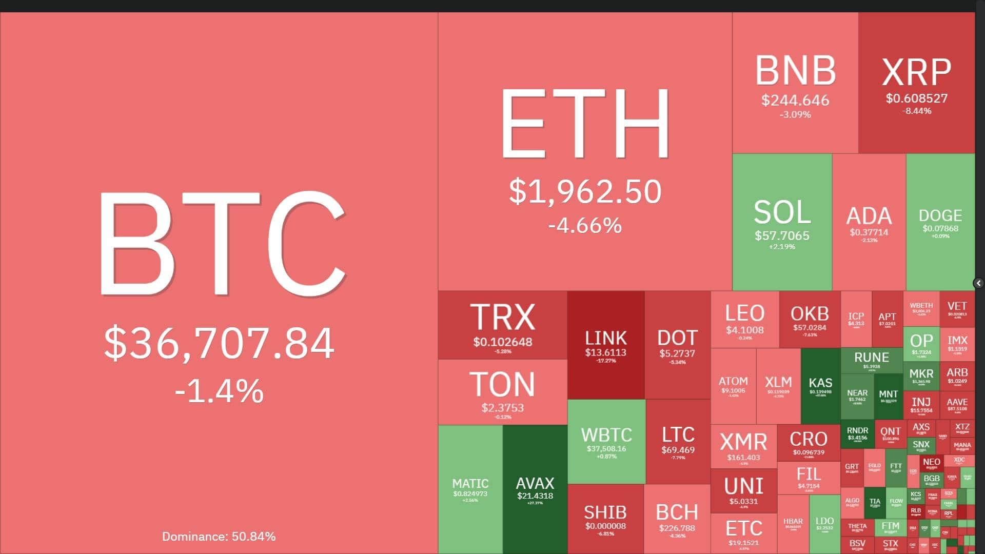Coin68 Weekly Magazine (November 13 - November 19): Large organizations are constantly making moves with cryptocurrencies