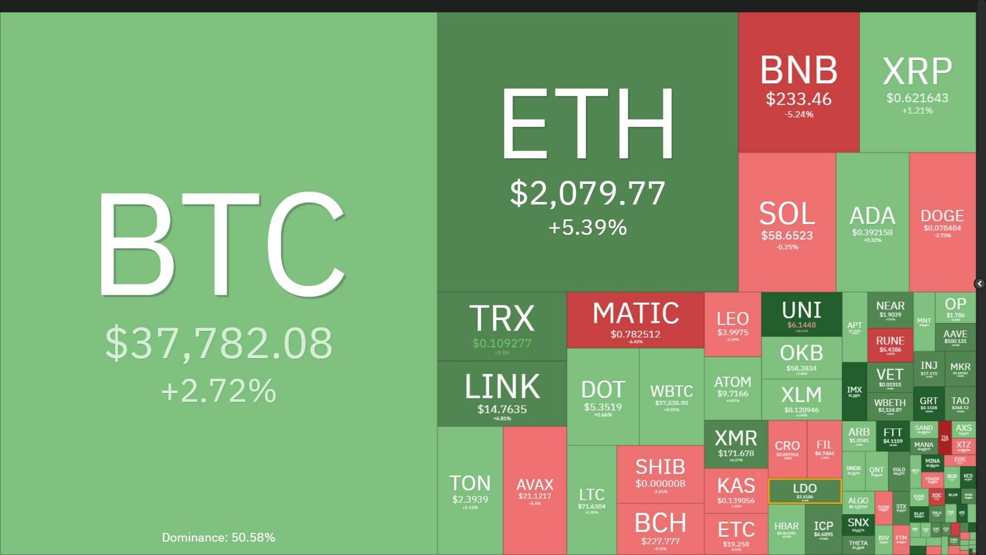 Coinlive Weekly Magazine (November twenty – November 26): Shocking $four.three Billion Fine for Binance