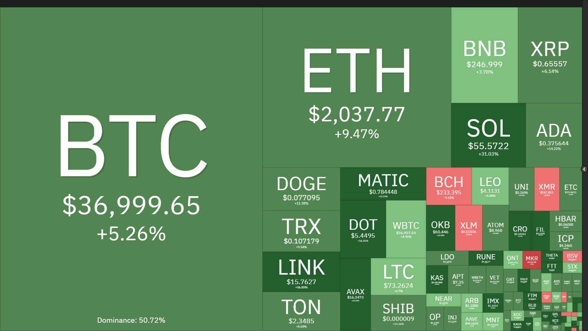 Coin68 Weekly Magazine (November 6 - November 12): Crypto Market Rises Strongly One Year After FTX Collapse