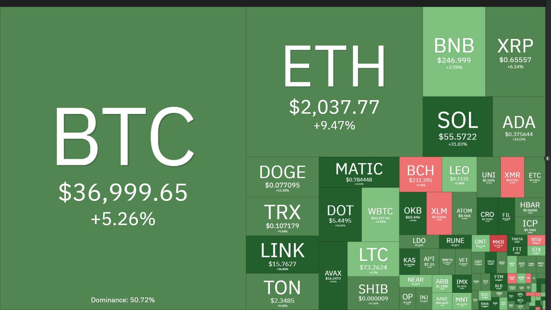 Coinlive Weekly Magazine (November six – November twelve): Crypto Market Rises Strongly One Year After FTX Collapse