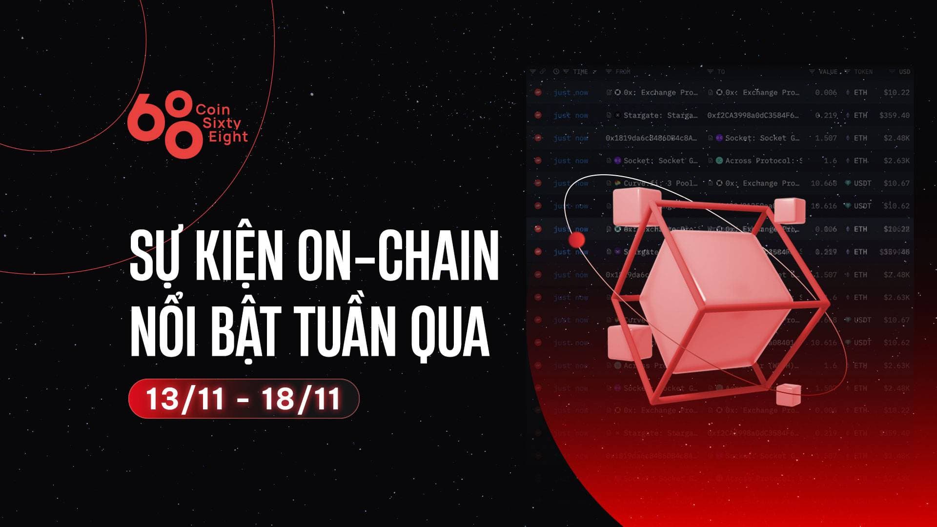 Outstanding on-chain occasion final week (November 13th