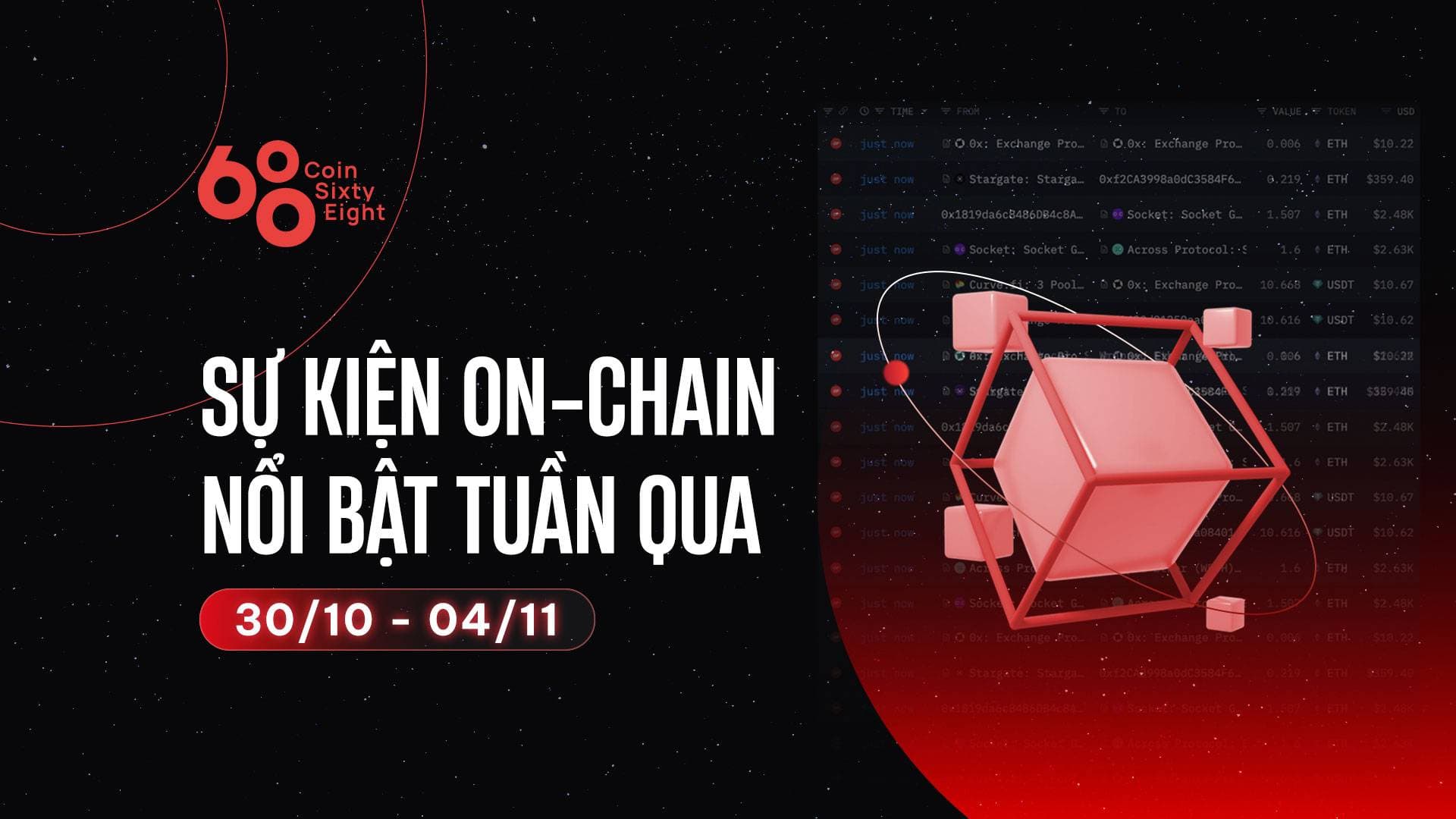 Outstanding on-chain occasion final week (October 30th