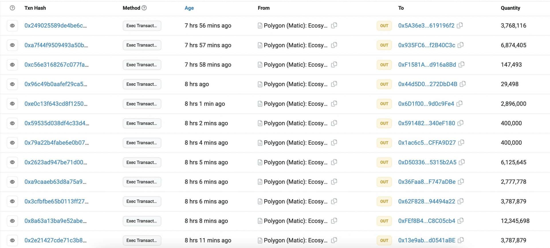 Polygon distributed $200 million to 70 addresses in the final 24 hrs