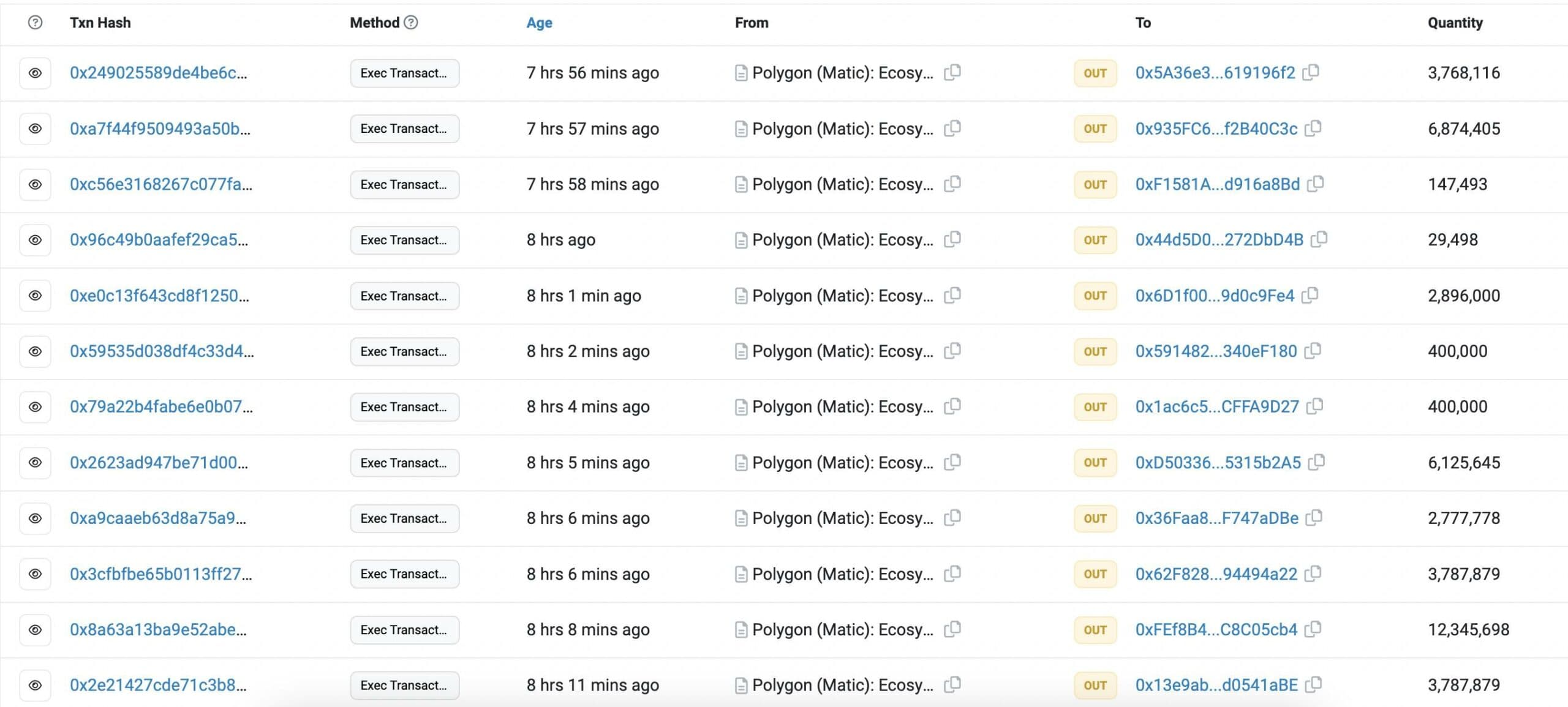 Polygon distributed $200 million to 70 addresses in the final 24 hrs
