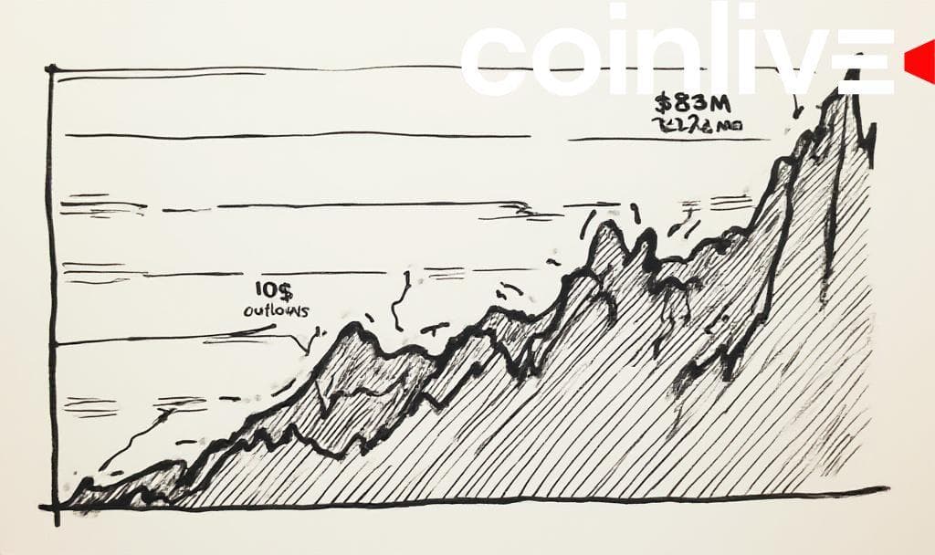 Crypto Investment Products See $223M Outflows Amidst Market Shift