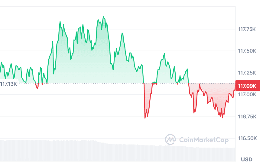 Bitcoin Price Prediction Targets $150K While This Top Meme Coin to Join for Short Term Attracts Investors