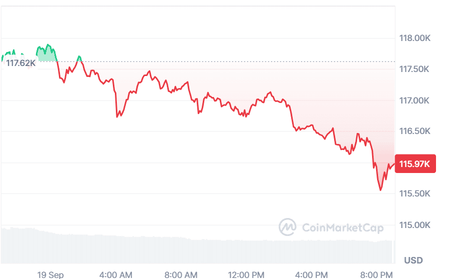 Bitcoin Price Prediction of $200K Breakout, as BullZilla’s Roaring Presale Makes It The Top Meme Coin to Join for Short Term With