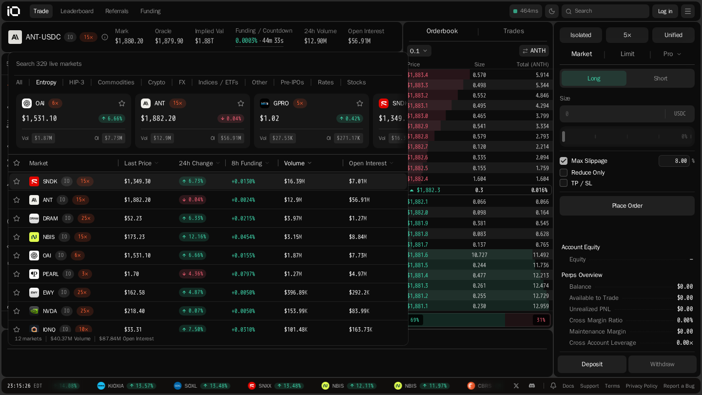 Entropy.io Review (2026): Markets, Trading Tools, Fees, and Risks