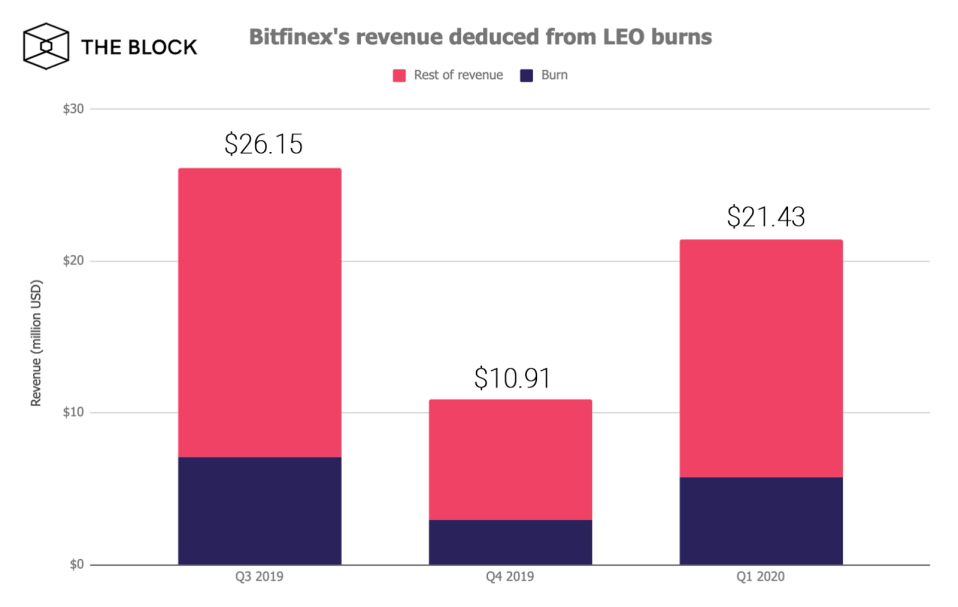 bitfinex-revenue