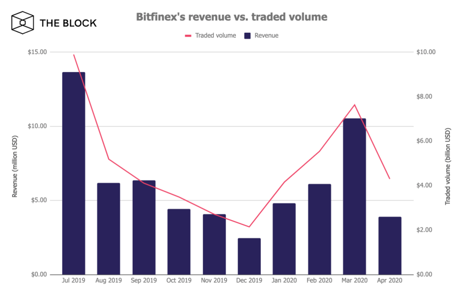 bitfinex-volume