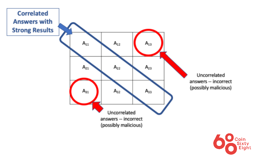 Lithium's Wisdom function