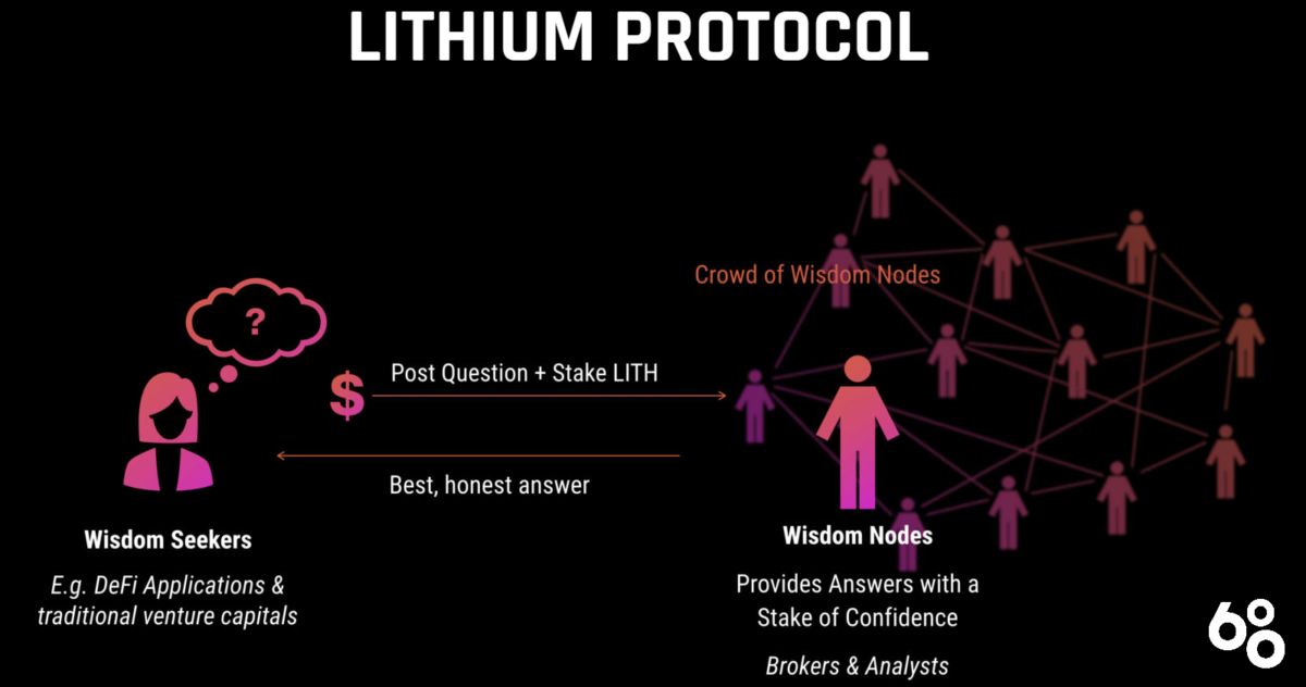 Lithium Protocol active structure