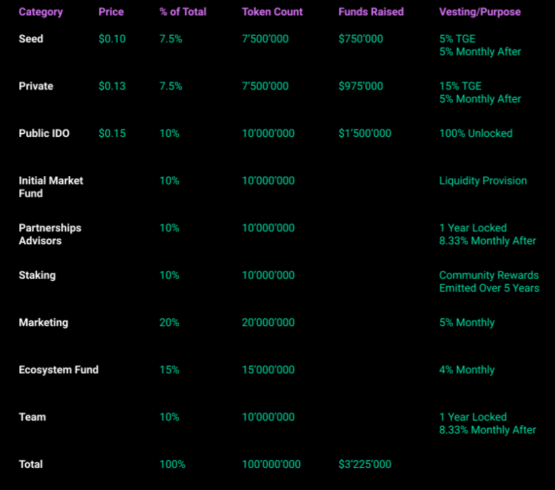 Details of allotment amount