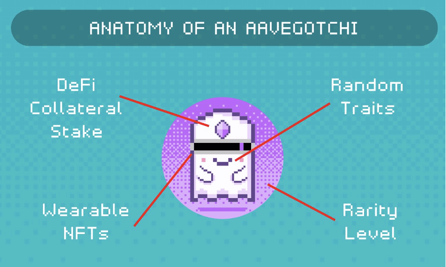 Value of Aavegotchi