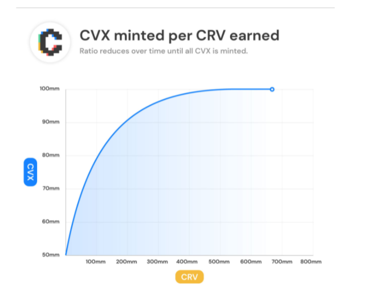 crv's token